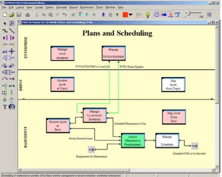 Figure 3.  SIMPROCESS GUI displaying a model pertaining to part of   an Air Force aircraft maintenance modernization effort