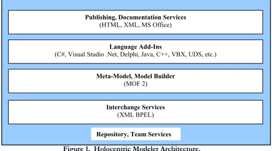 Figure 1 provides an overview of the Holocentric Modeler architecture and its different components