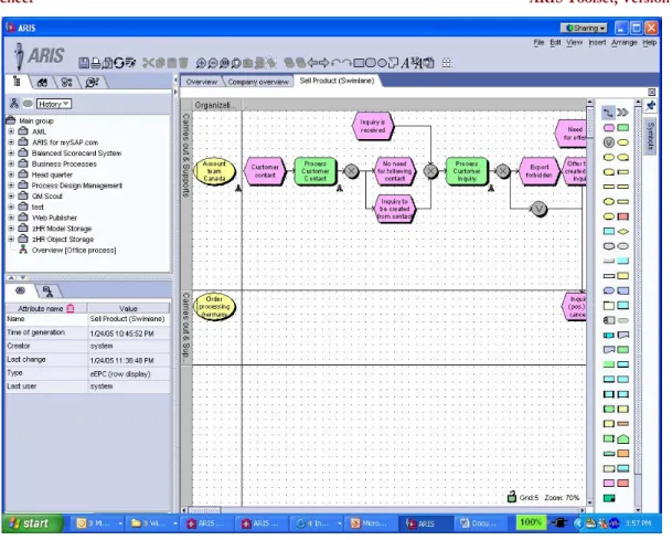 Figure 3.  Process Flow Modeled in ARIS Web Designer. 