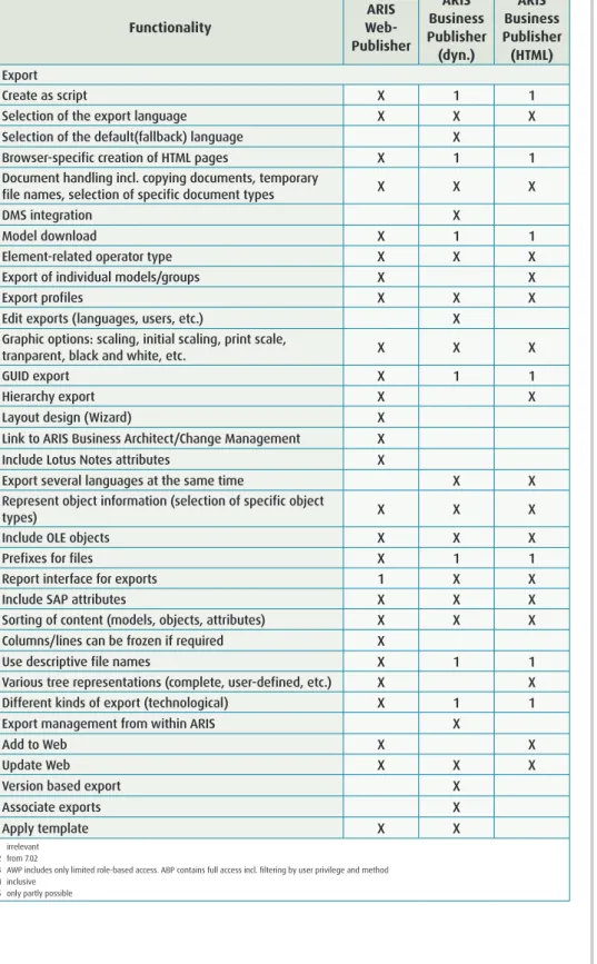 Graphic options: scaling, initial scaling, print scale, 