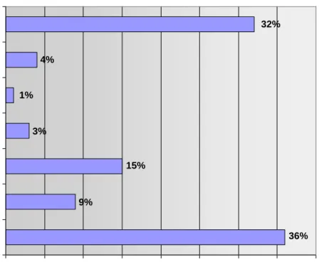 Figure 5.  Where respondents’ organizations are located 