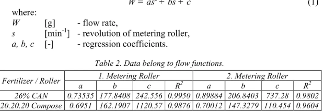 Table 2. Data belong to flow functions. 