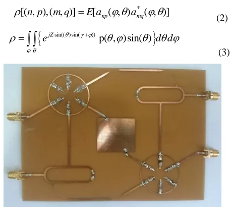 Fig. 2. Simulated and measured scattering parameters of the decoupling network for (a) input ports, (b), (c) input and outputs ports, and (d) output ports