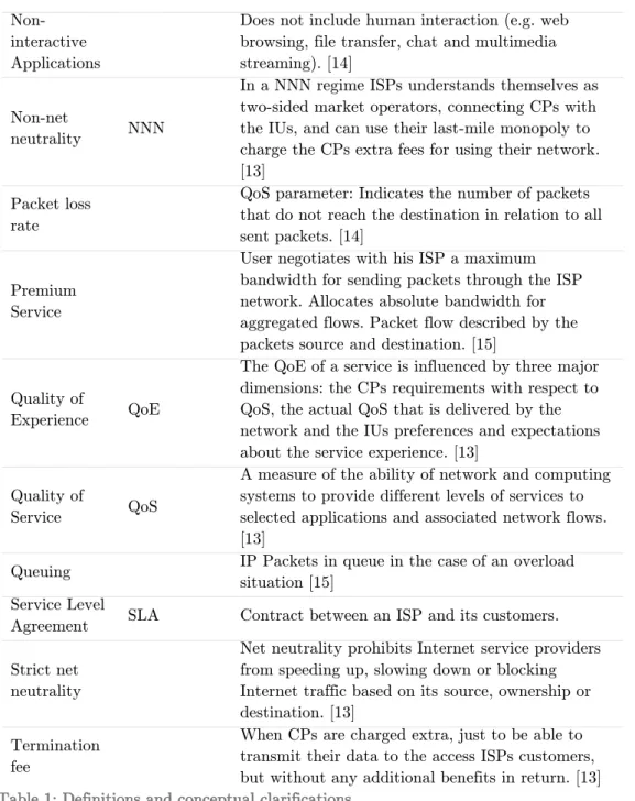Table 1: Definitions and conceptual clarifications 