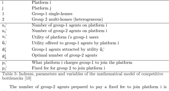 Table 5: Indexes, parameters and variables of the mathematical model of competitive  bottlenecks [18] 