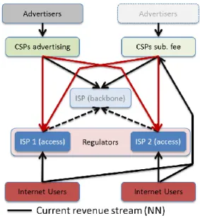 Figure 10: The ecosystem of the NN  debate 