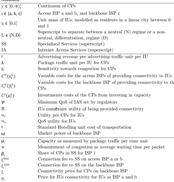 Table 13: Indexes, parameters and variables of the simplified mathematical model 