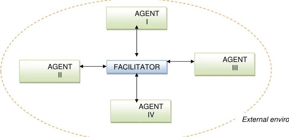 Figure 1: New model of a multi-agent system based on the traditional scheme Source: Balint A