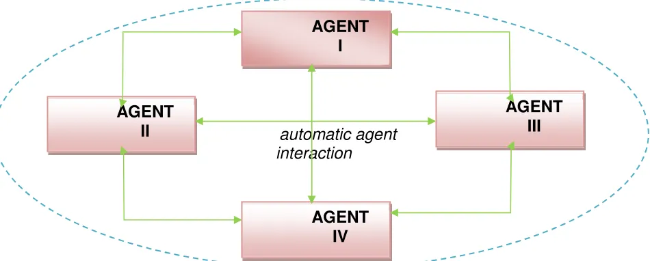 Figure 2: New model of a multi-agent system working scheme Source: Balint A. O., Proposed model, 2013 