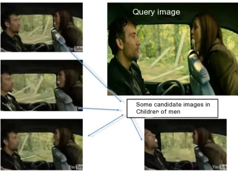 Figure 2. Query image of Children of men with some candidate images.