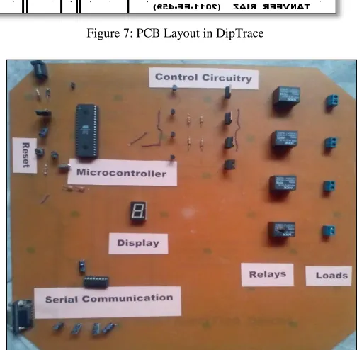 Figure 5: Flow Chart of Microcontroller Program 