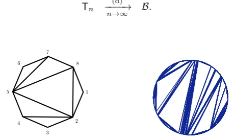 Figure 1. A triangulation of the octogon and a sample of B .