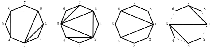 Figure 2. Examples of non-crossing conﬁgurations : from left to right, a dissection, a trian-gulation, a quadrangulation and a non-crossing tree of the octogon.