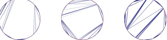 Figure 4.Stable laminations with parameters. 1 1 (left),. 1 5 (middle) and. 1 9 (right)