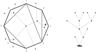 Figure 6. A tree and its dual dissection.