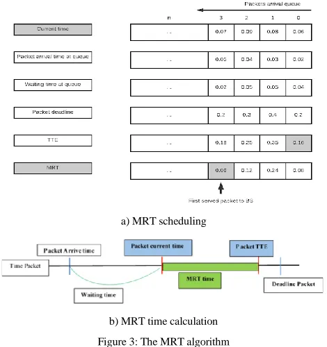 Figure 3: The MRT algorithm 
