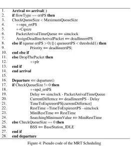Figure 4: Pseudo code of the MRT Scheduling  