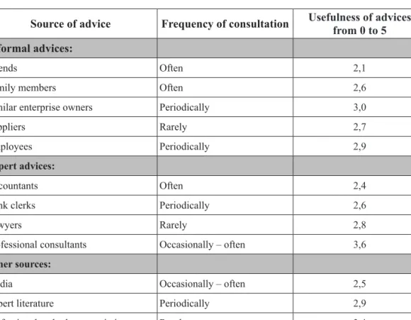Table 2 :Sources of business advices  Source: Barisic, Bozicevic 