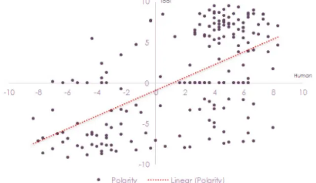 Fig. 2: Weighting opinions 