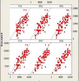 Figure 8. The observed and estimated pan evaporation  using RSM (2001 to 2009) at Omar Muktar Open Reservoir 