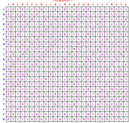 Figure 2:  Asymmetric key algorithm scheme 