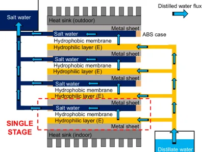 Figure 1. Schematic of the considered lab-scale cooling device (4-stages).