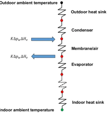 Figure 6.Equivalent thermal resistance circuit schematically representing the one-dimensionaltheoretical model.
