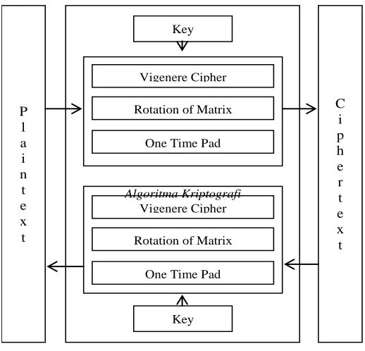 Figure 2. Plaintext Index Table 