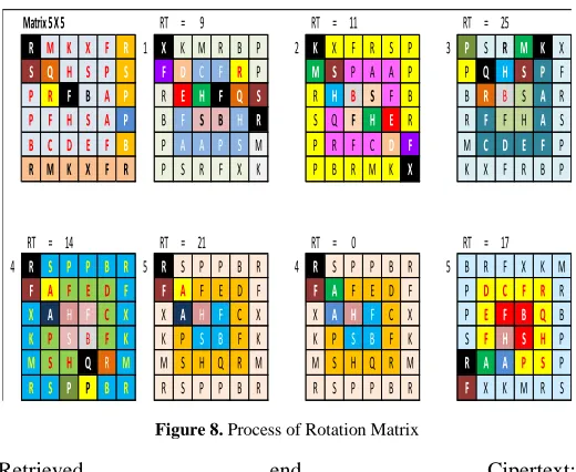 Figure 6. Table Testing of Encryption Vigenere Cipher 