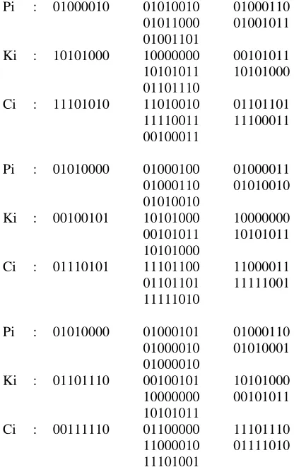 Fig. 8 The encryption process with the one-time pad method  