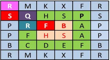 Figure 11. The process of determining the value of the key. 