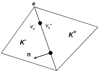 Figure 1. Inner and exterior elementse κ+ and κ− and deﬁnition of traces v±h on the interface and of the unit outward normal vector n.
