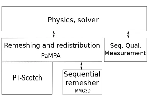 Figure 3.Overview of the use of PaMPA and of its interaction with other software.