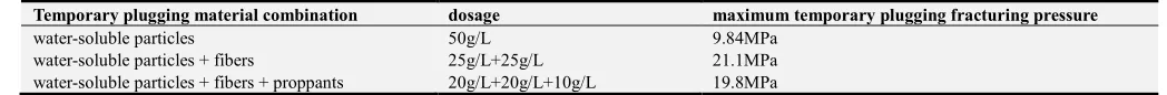 Figure 10. The relationship between PV number and temporary plugging pressure of injected fluid with different thickness of fibers