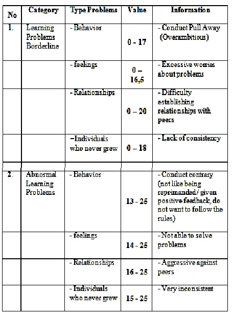 Figure 1. FIS Editor 