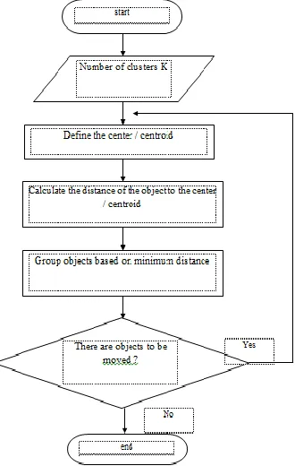 Table.3 Distance Determination  