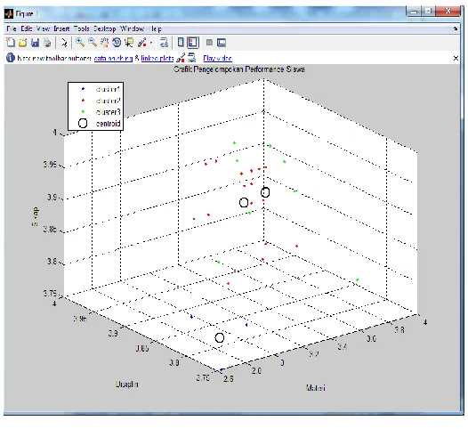 Figure 8 Display Clustering Results 