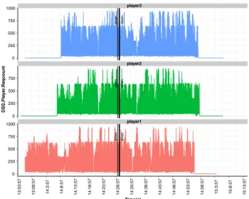 Fig. 17. Recovery Performance.