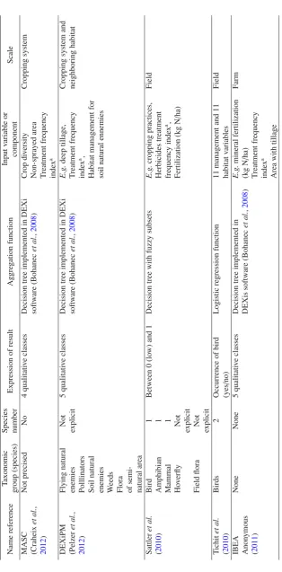 Table 1. Continued.