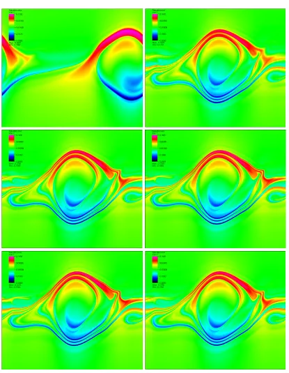 Figure 3. KEEN wave test case (LAG17): f(t, x, v) − f0(x, v). At time t = 200, GPU singleprecision N = 1024 (top left)
