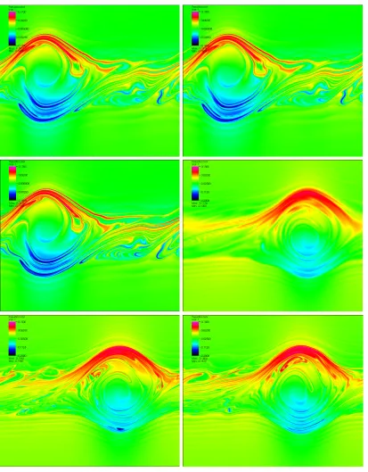 Figure 4. KEEN wave test case (LAG17): f(t, x, v) − f0(x, v). At time t = 400, GPU singleprecision N = 2048, ∆t = 0.1 (top left)