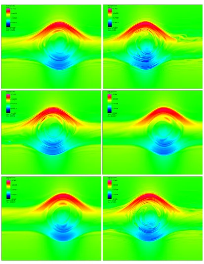 Figure 5. KEEN wave test case: f(t, x, v) − f0(x, v) at time t = 1000. CPU cubic splines,∆t = 0.05, Nx = 512, Nv = 4096 (top left)