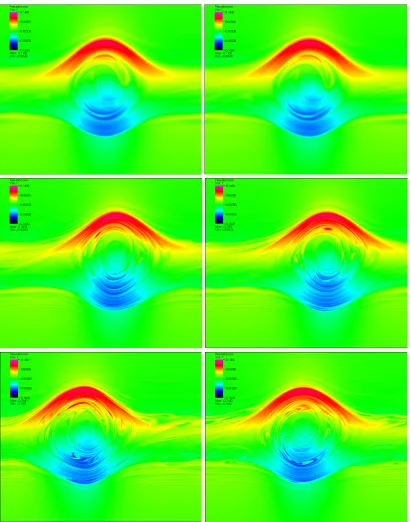 Figure 6. KEEN wave test case (LAG17): f(t, x, v)−f0(x, v) at time t = 1000, ∆t = 0.05, N =1024 as default