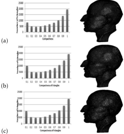 Fig.(2,a), (2,b) show simpliﬁcation re-