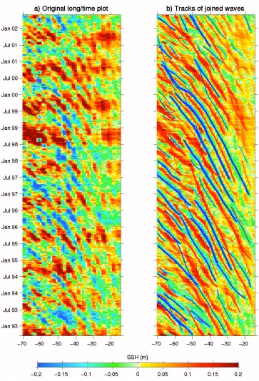 Figure 9 – a) original longitude/time plot at 34N; b) tracks of those joined waves(single wave events) which propagate for at least 5° in longitude, superimposed on the