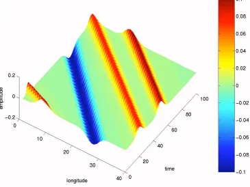 Figure 3 – sum of four 2-D gaussian shapes