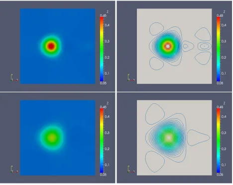 Figure 7. 2D bump evolution at T = 500 s (up) and T = 1000 s (down) for Ag = 0.1.