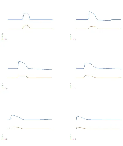 Figure 4. Antidune evolution for diﬀerent times 0s, 6s, 10s, 15s, 30s and 50s.