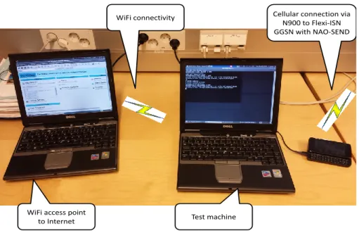 Figure 3.22: Test setup for NAO IPv4 offloading.