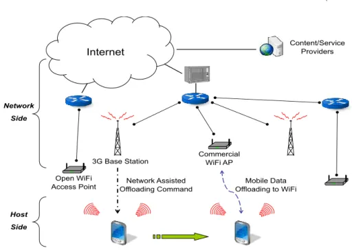 Figure 3.8: NAO framework overview [23].